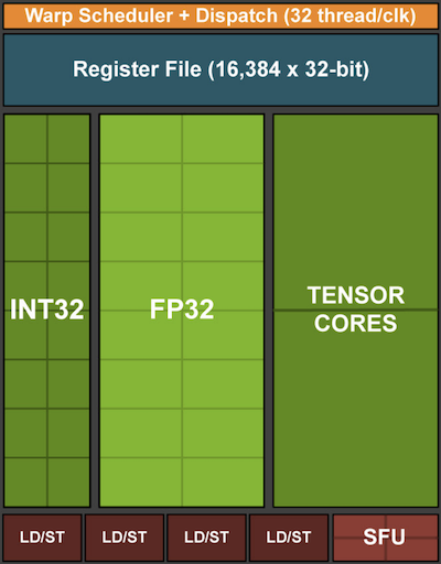 ../_images/turing-processing-block.png